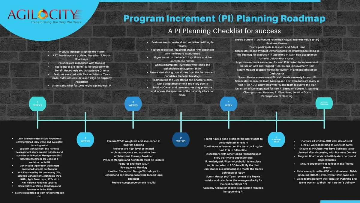 PI Planning checklist to success