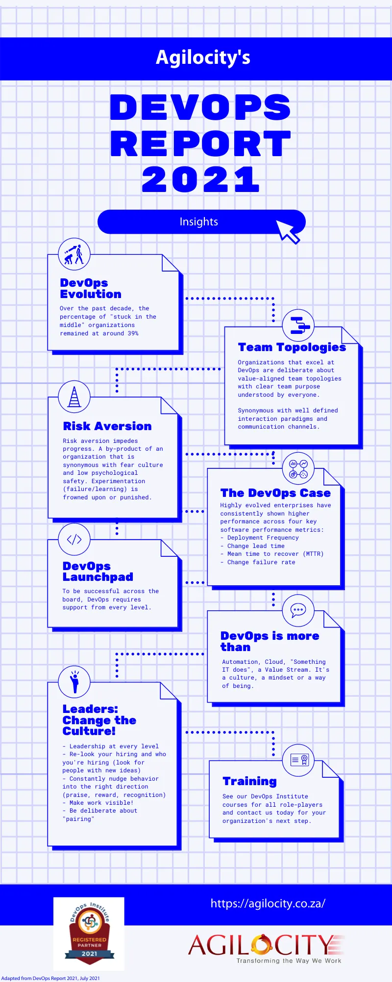 Infographic titled “Agilocity’s DevOps Report 2021: Insights”, a column of short summary boxes on DevOps topics