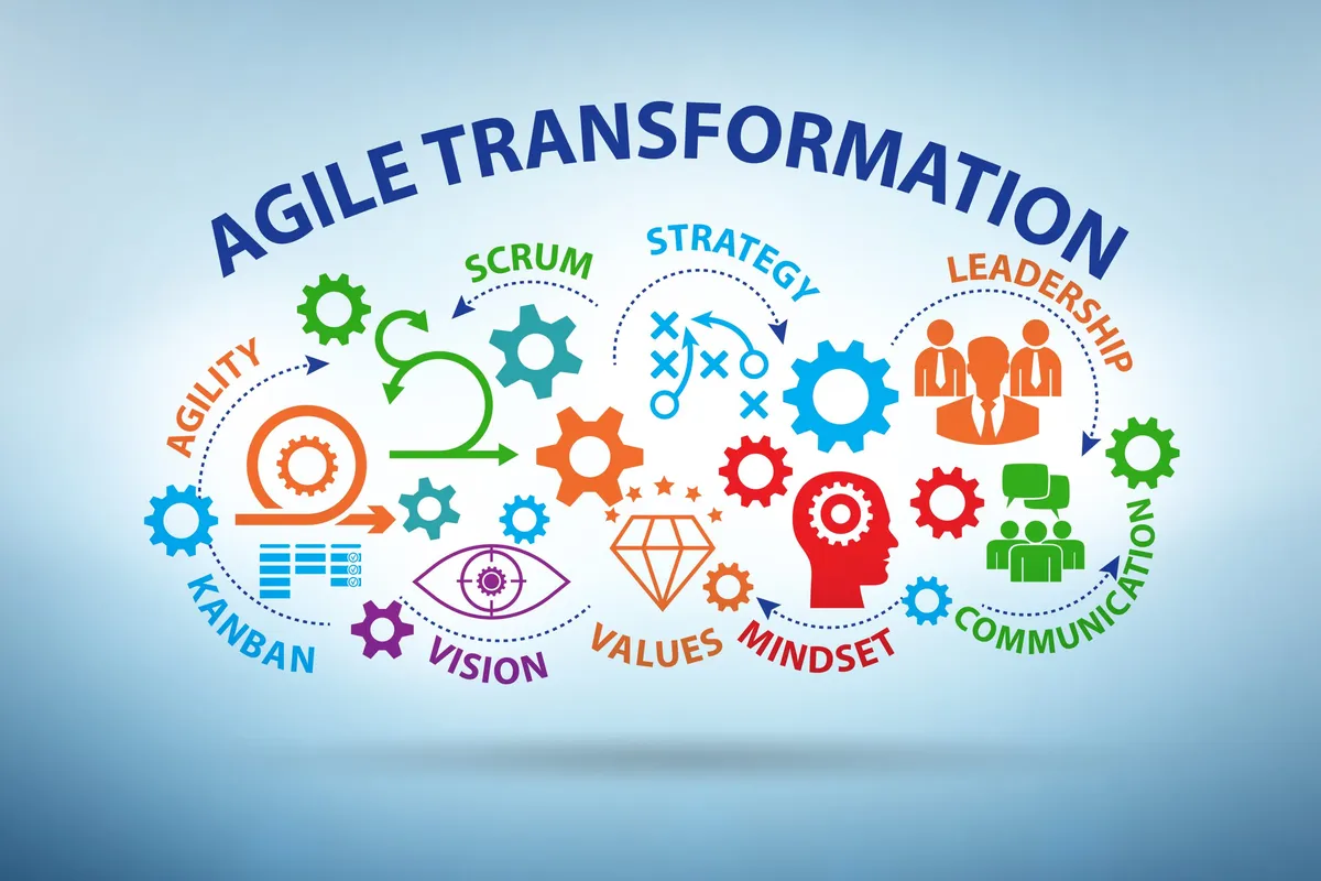 What is the best agile transformation strategy?